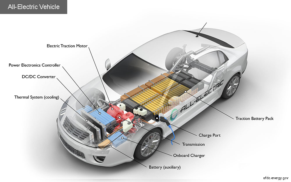 Electric Vehicle Components