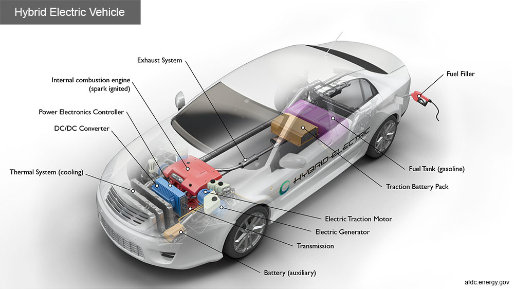 Hybrid Electric Vehicle Components